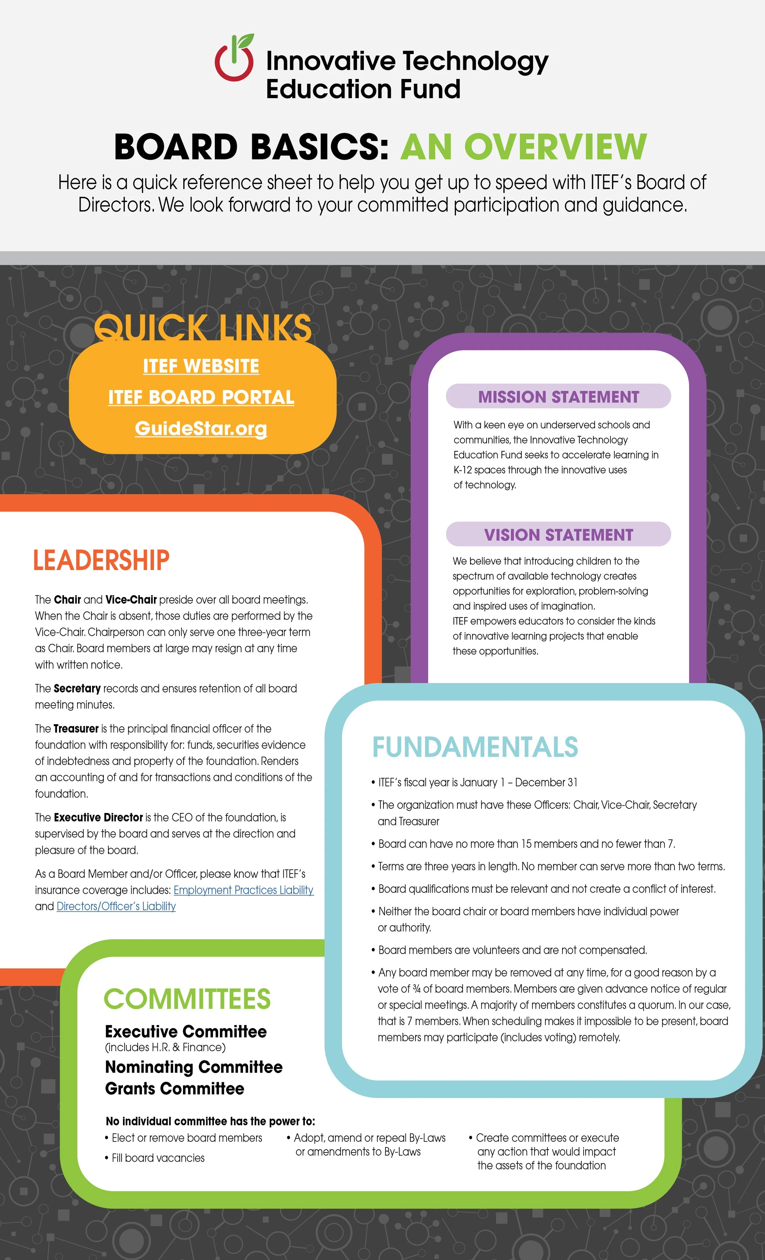 Infographic outlining board basics, responsibilities, and committees for a foundation, including quick links to the IT Education Fund website and portal, with sections on leadership, fundamental policies, and board member roles.