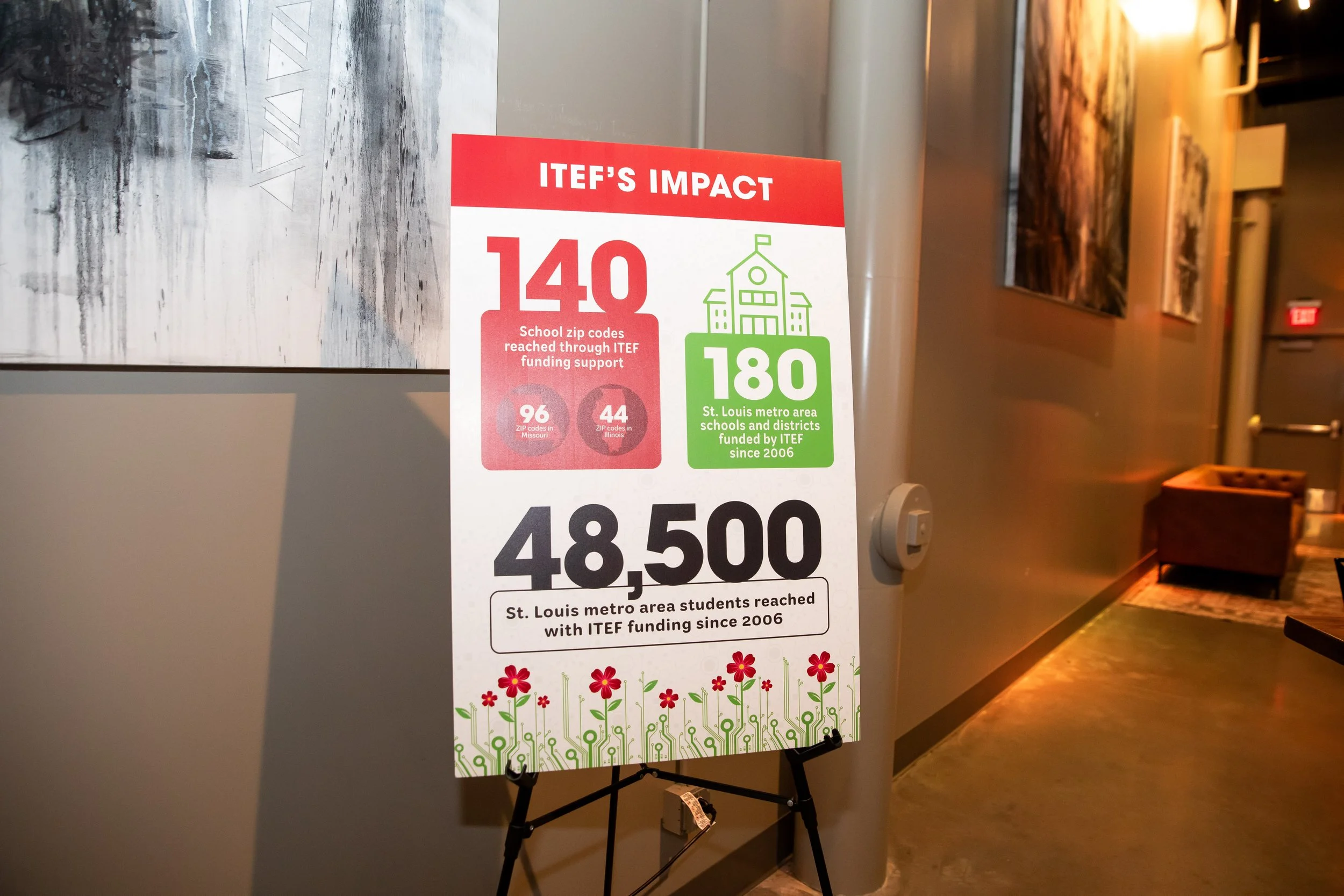 Poster titled 'ITEF'S IMPACT' highlights reaching 140 school zip codes through ITEF funding, impacting school districts in Missouri and Illinois, with a background of flowers and circuit board design.