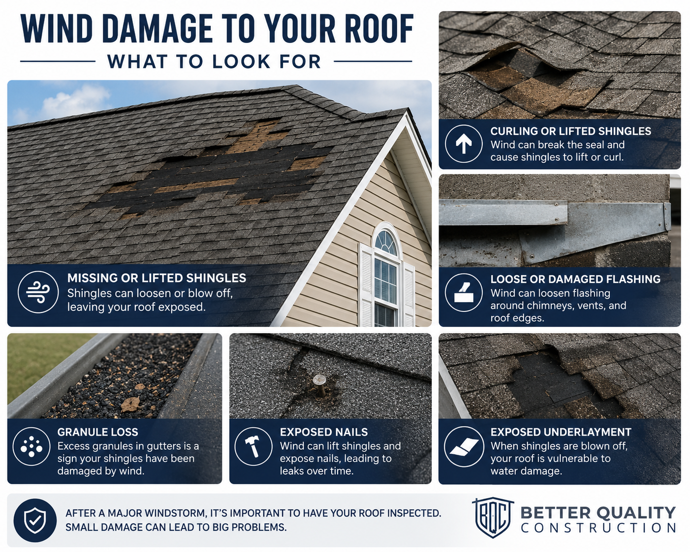 Wind Damage to Your Roof? What Utah Homeowners Need to Know