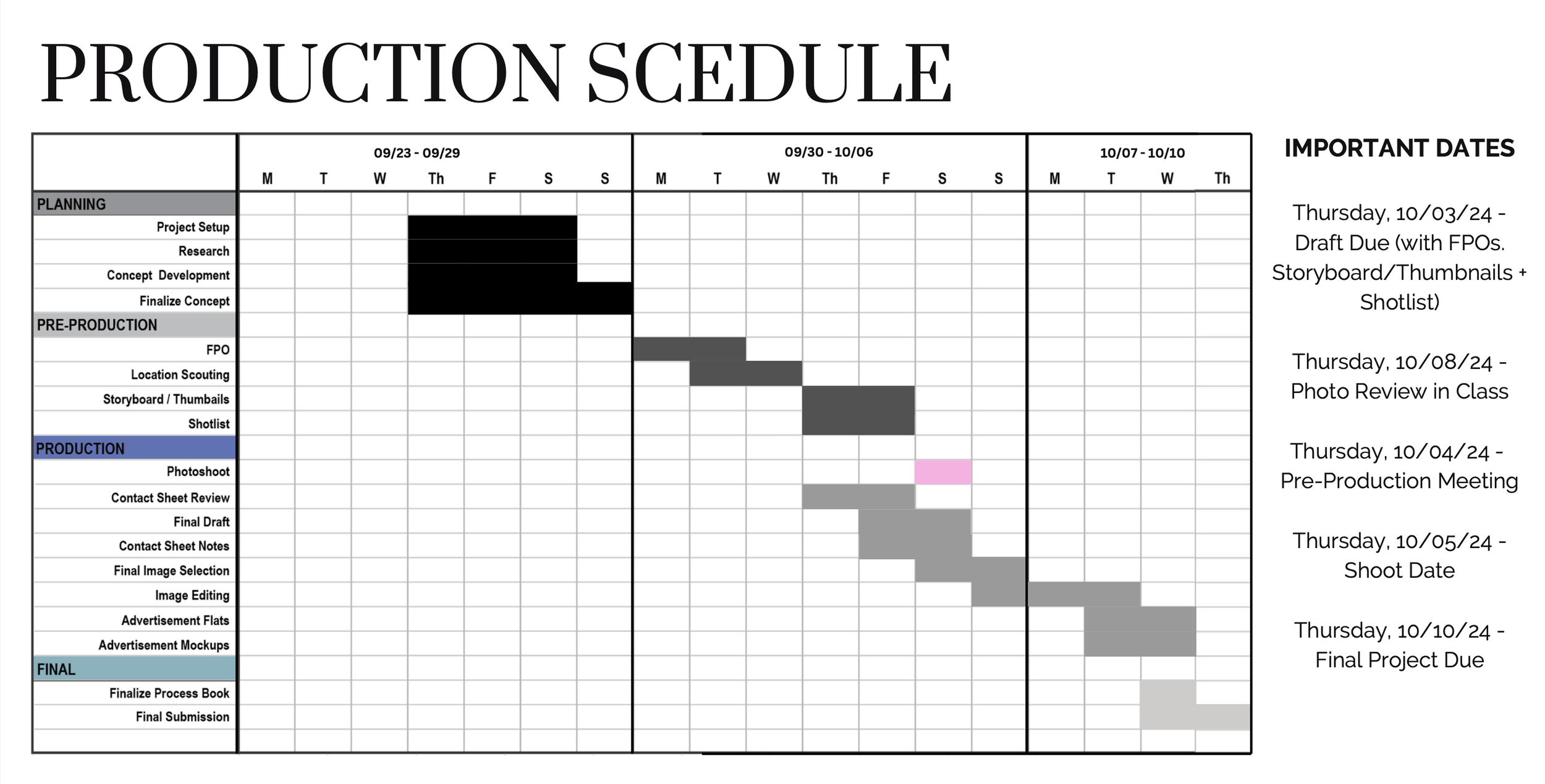 Production Schedule
