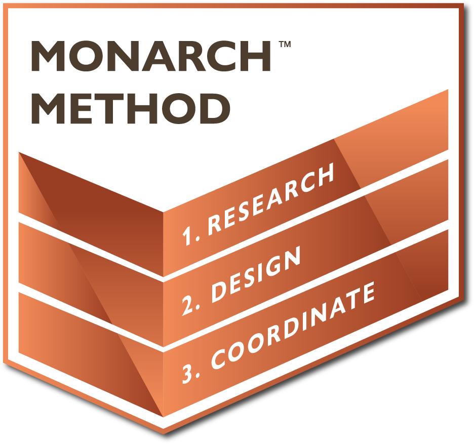 Diagram showing the Monarch Method with three steps: 1. Research, 2. Design, 3. Coordinate, in a layered, angled box design.