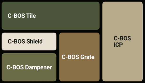 C-BOS components including tile shield grate dampener and integrated control package