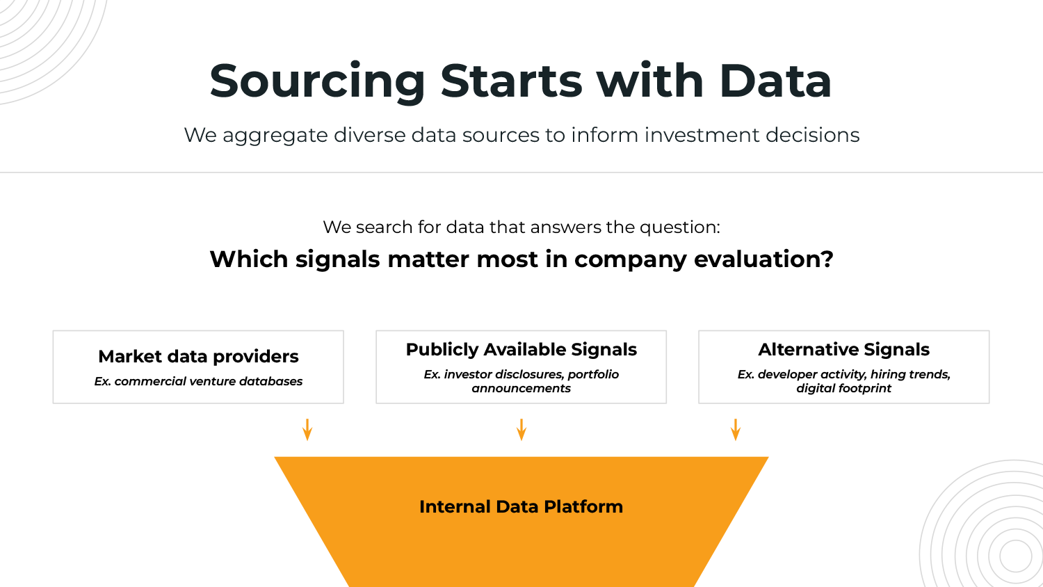 Climate Venture Fund — LP Fundraising Narrative & Investment Framework
