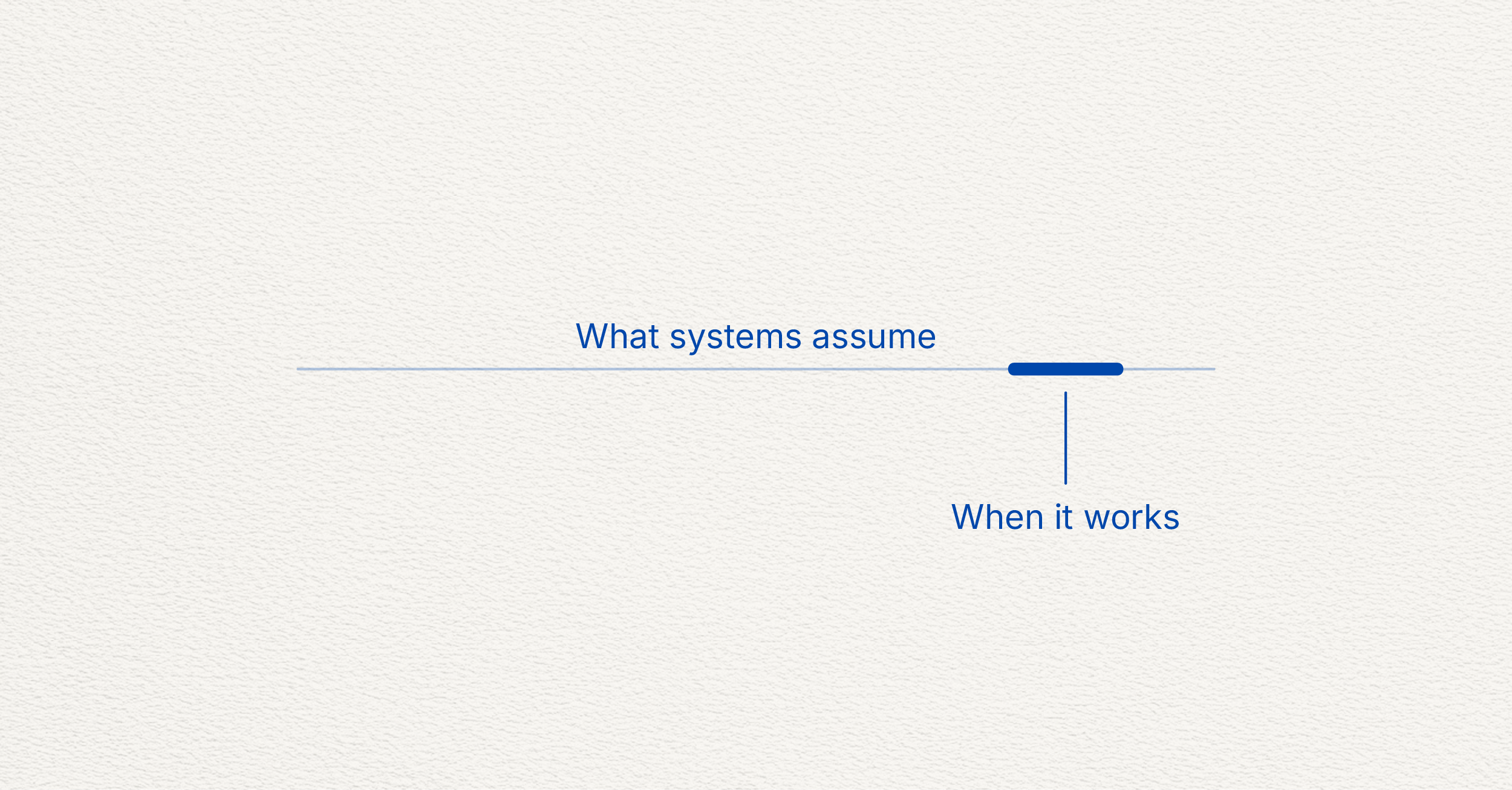 It Works… Until It Doesn’t