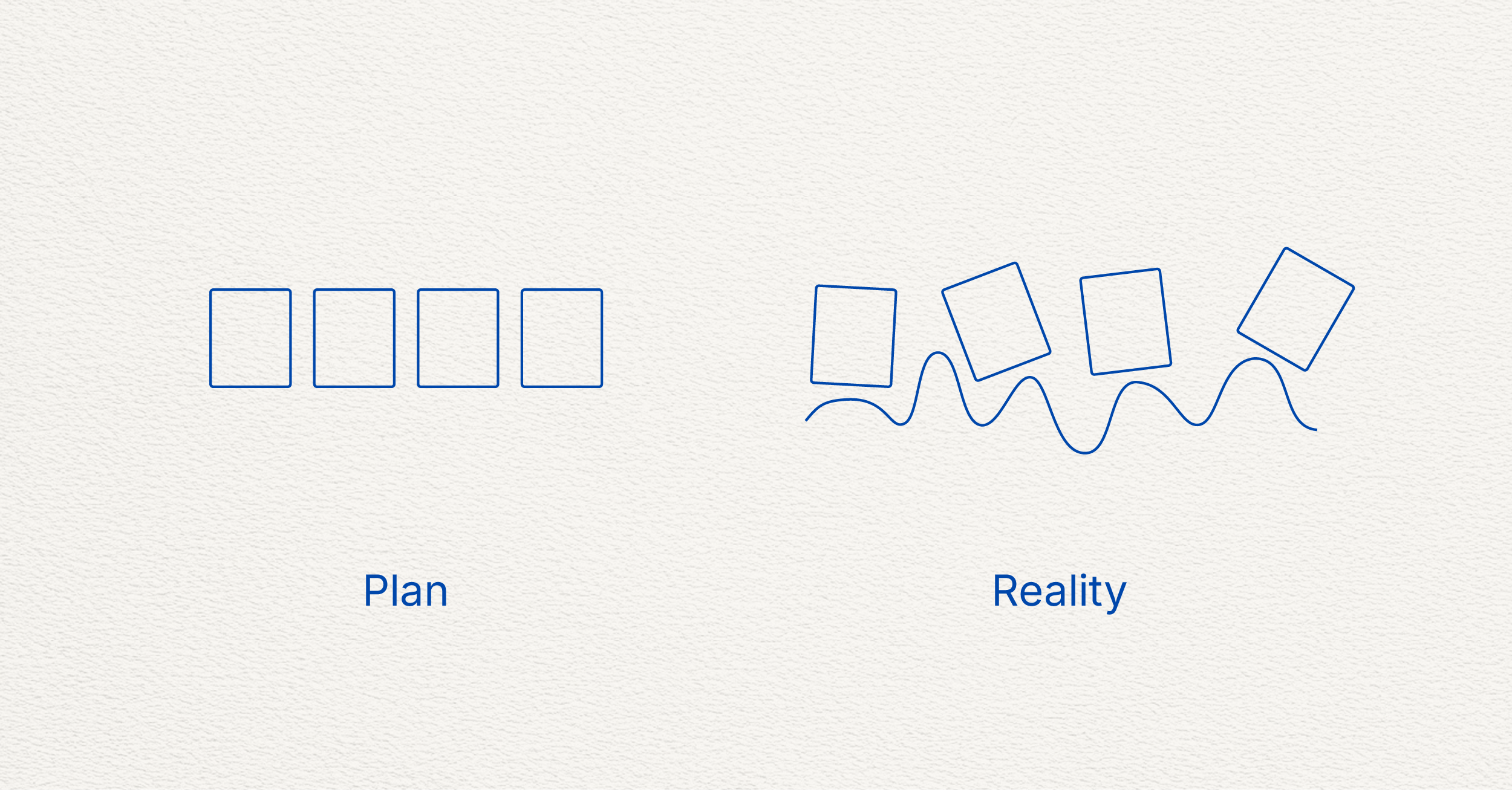 Why Plans Stop Working in Real Life