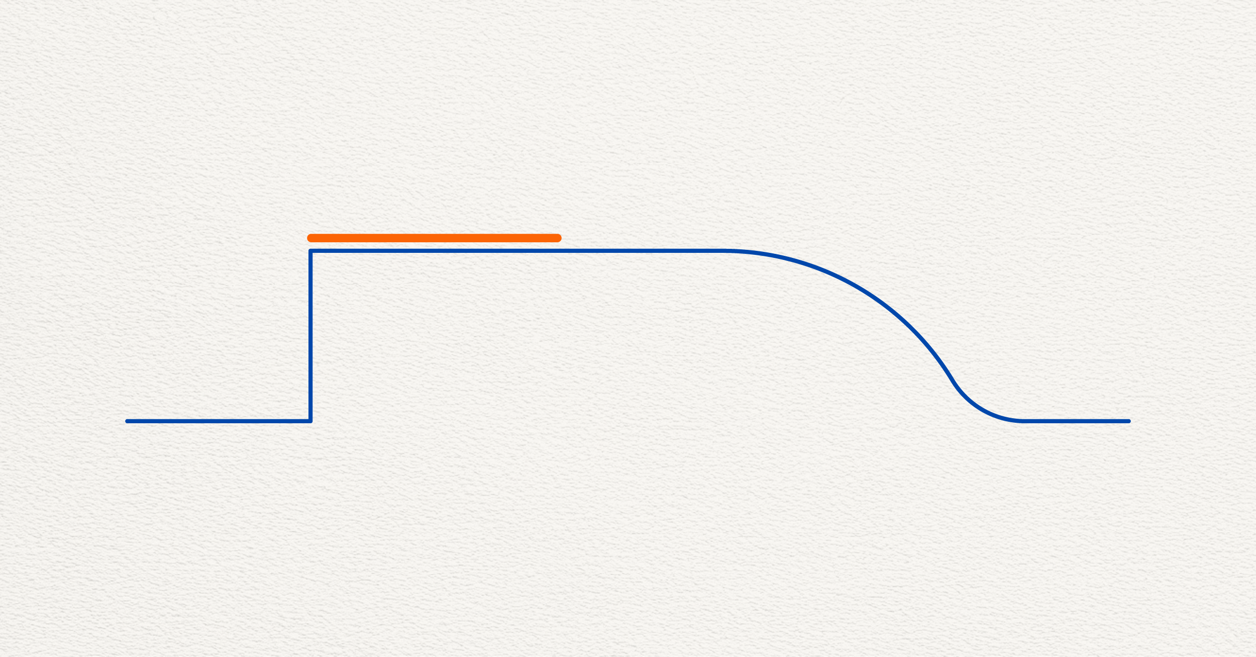 Not All Internal Intensity Means the Same Thing