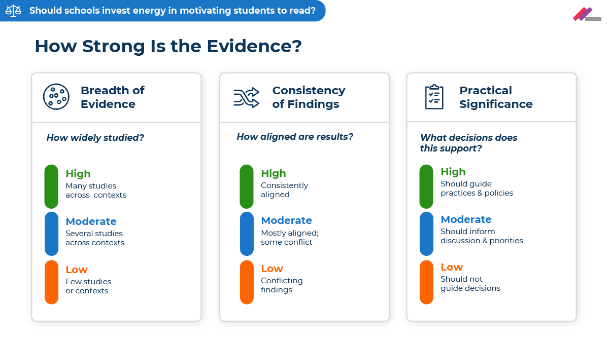 Literacy Research — Visual Learning Framework for Educators
