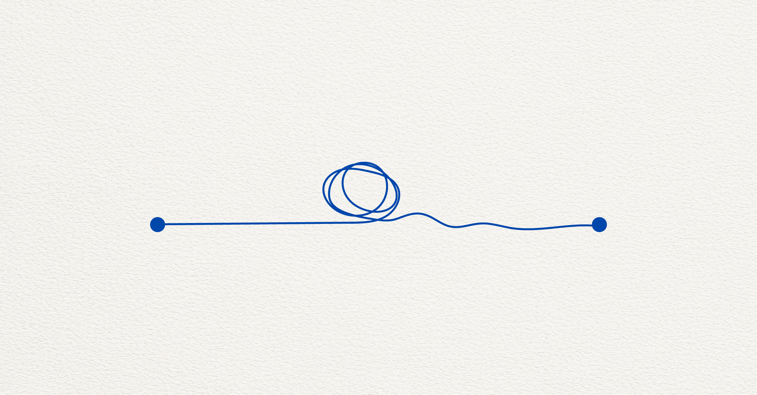 A single blue line travels from a filled circle on the left toward a filled circle on the right. Midway, the line tangles into a dense knot before continuing forward in a loose, unsteady wave until it reaches the endpoint.