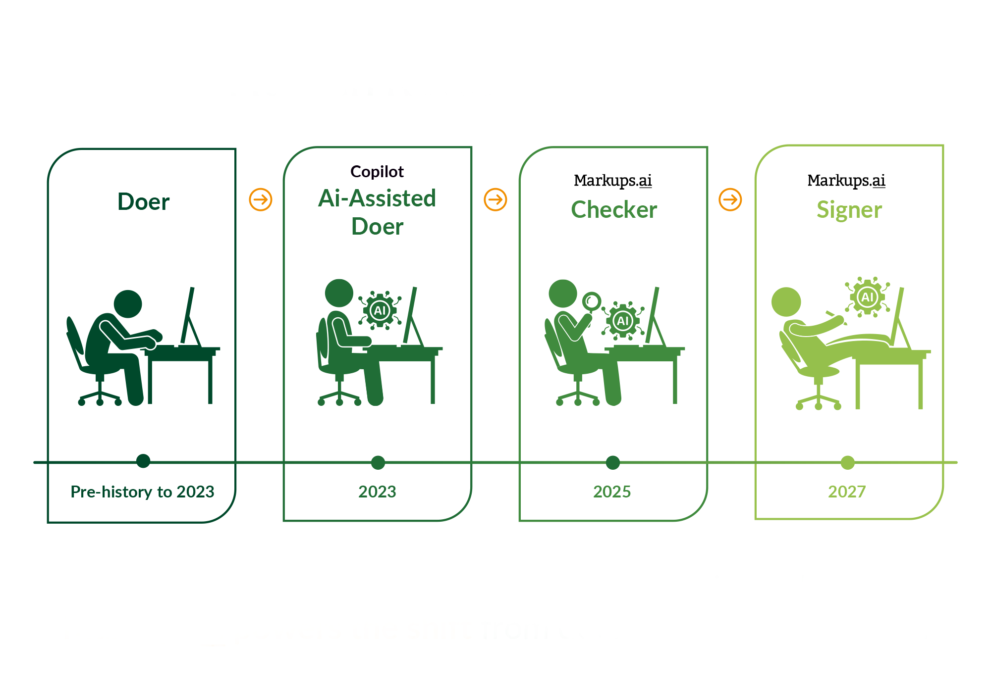 AI LegalTech investor presentation showing product narrative and sales framework.