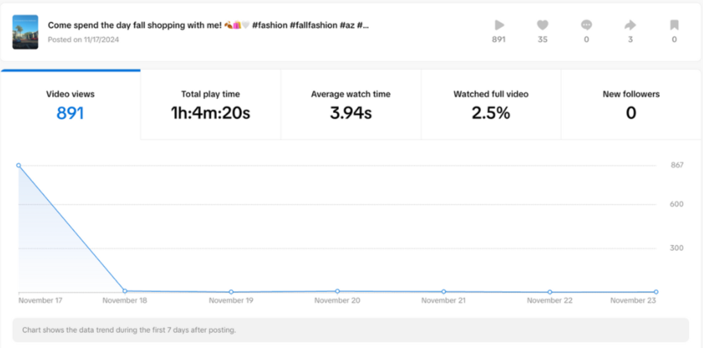 Hero content analytics