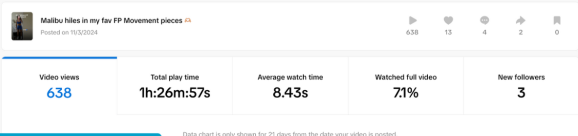 Hub content analytics
