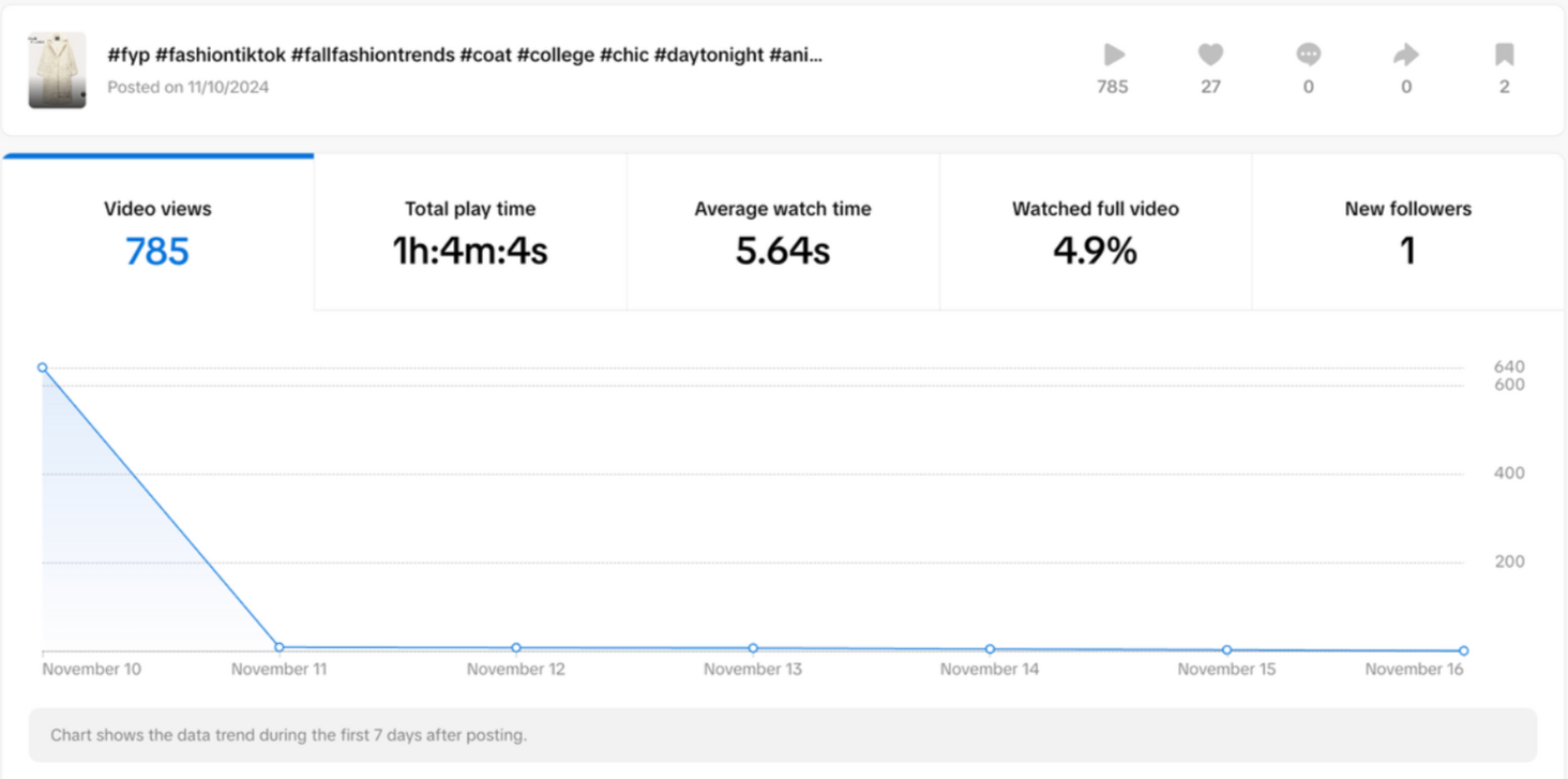 Hygiene content analytics