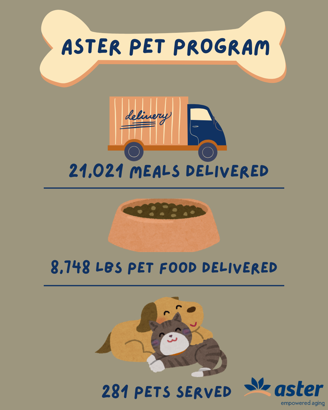 Infographic posted to brand socials communicates program impact clearly