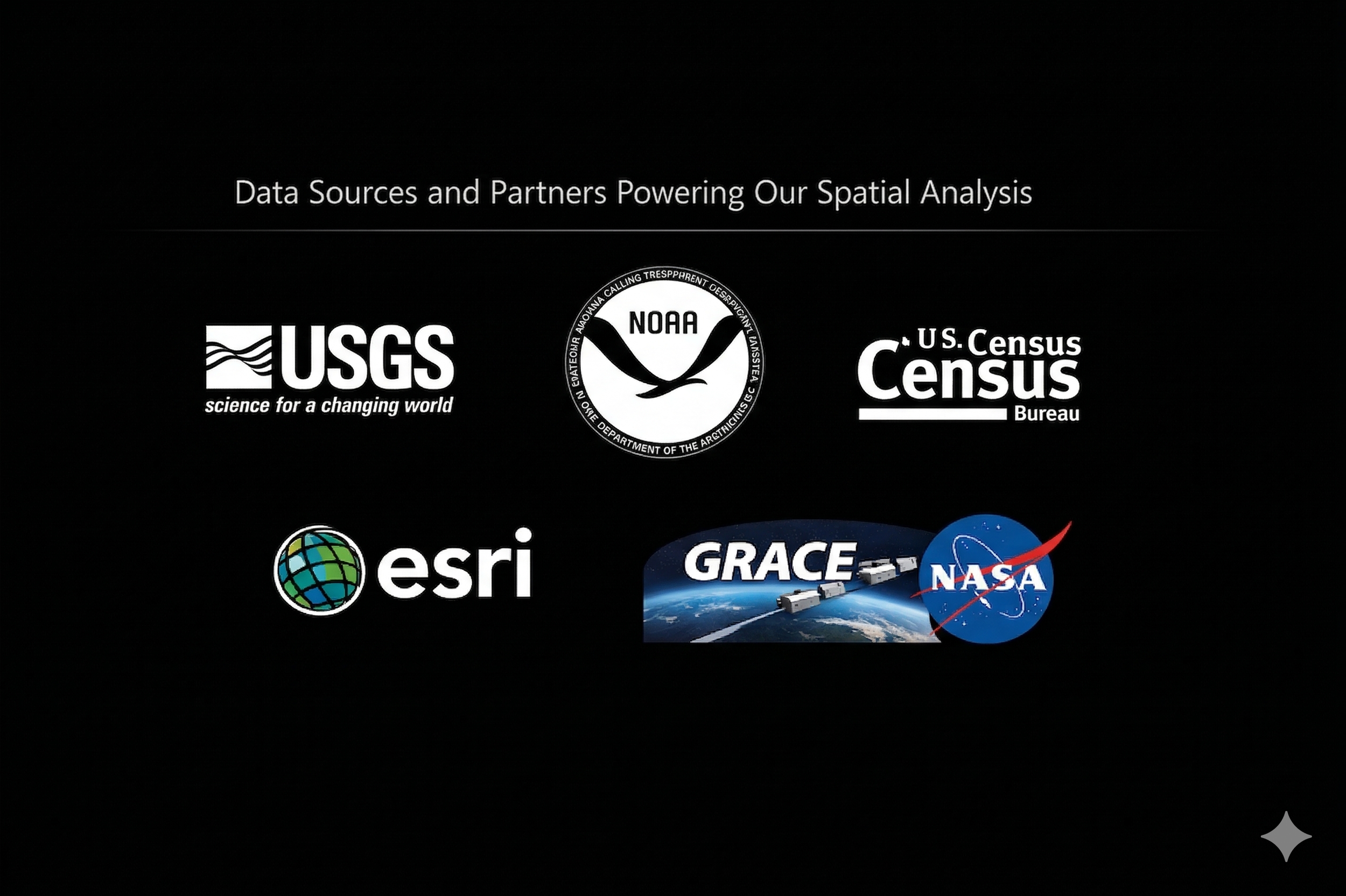Screen displaying logos of USGS, NOAA, U.S. Census Bureau, Esri, and NASA with the text 'Data Sources and Partners Powering Our Spatial Analysis' on a black background.