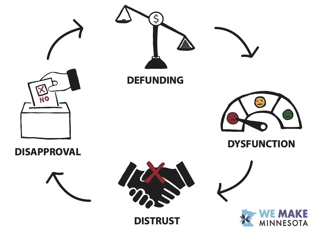We Make Minnesota Powerpoint Graphic 