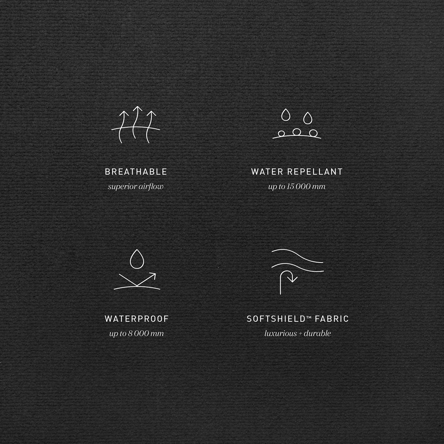 Four icons with text describing features: breathable, water repellent, waterproof, and softshield fabric.