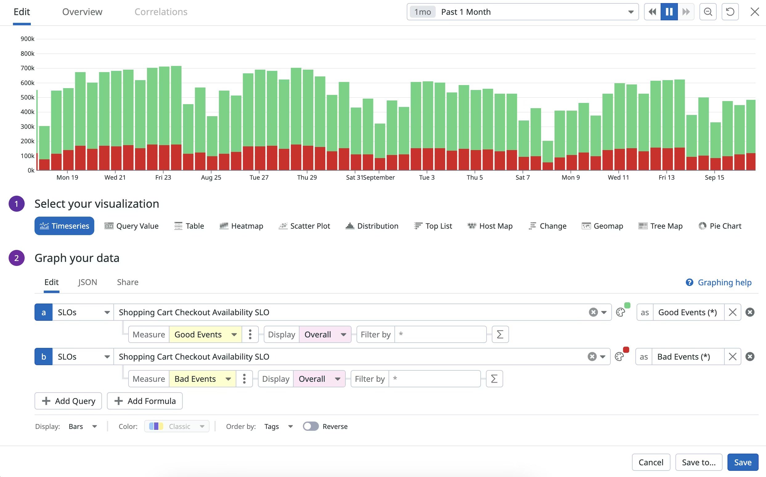 Datadog SLO time-series graph with green and red bars indicating SLO compliance and errors.
