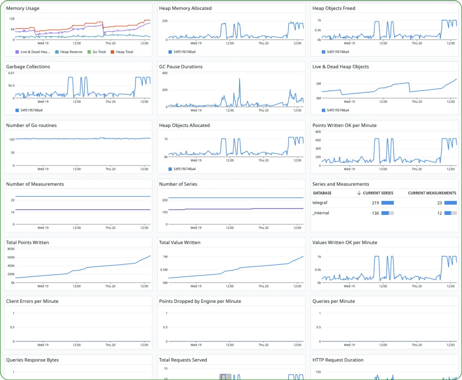 Build Better Datadog Dashboards: Best Practices That Work