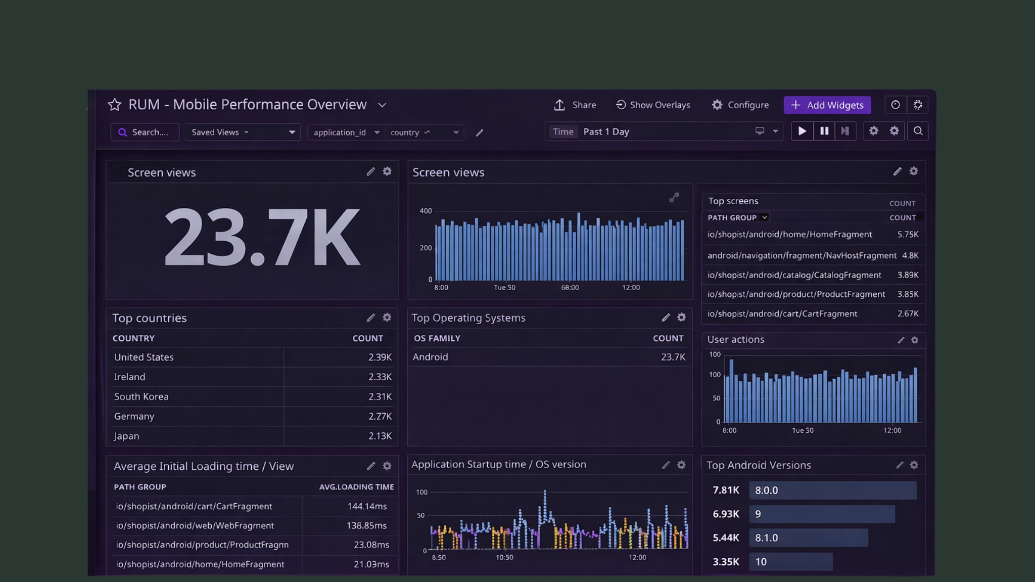APM vs USM in Datadog: How to Choose (and When You Can’t)