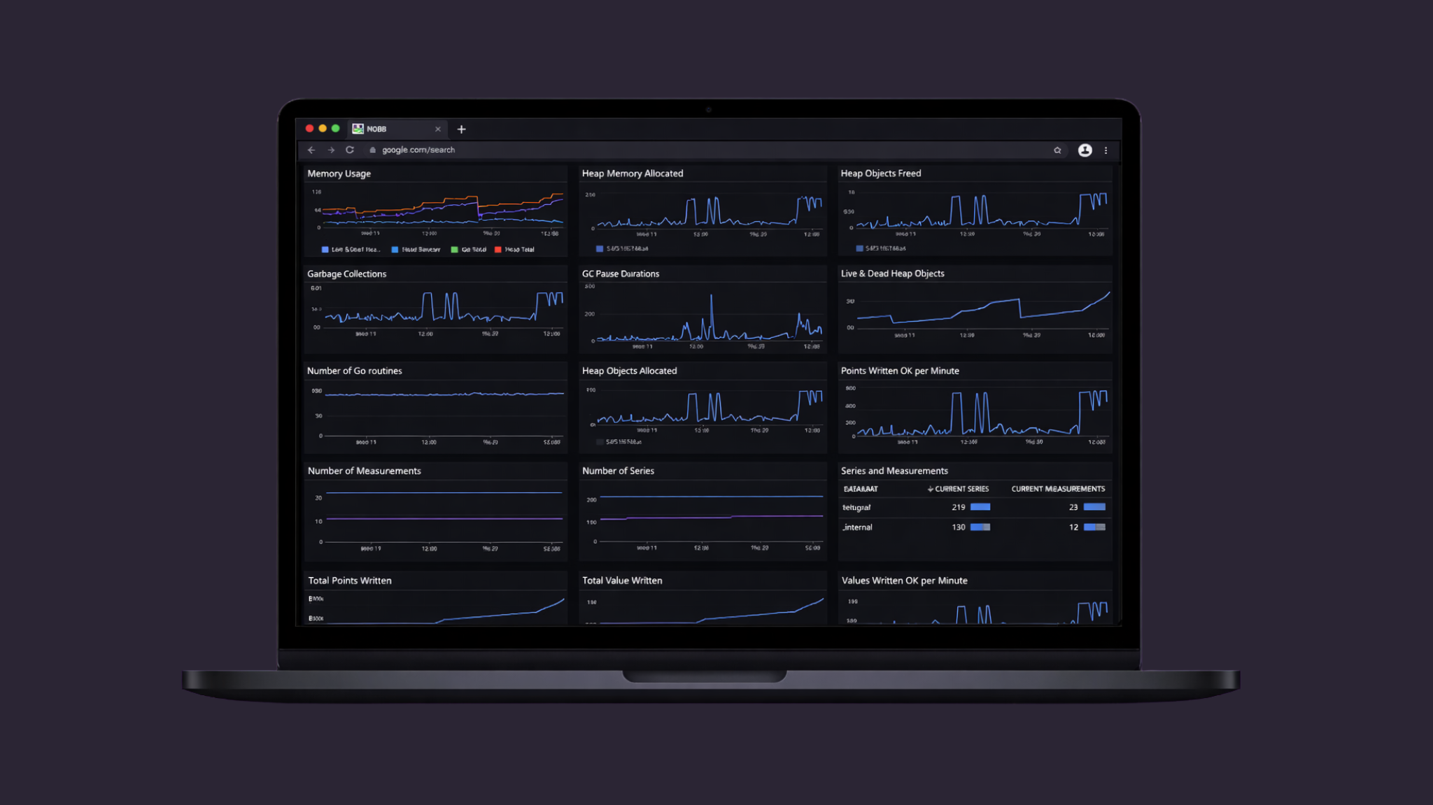 Effective Datadog Dashboards