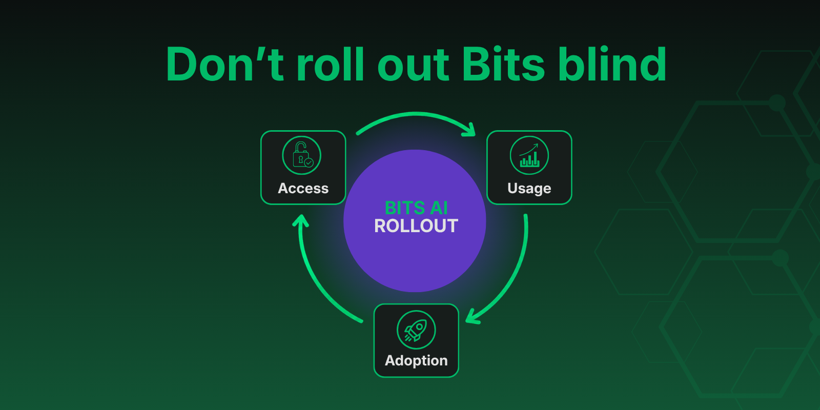 Datadog Bits AI Pricing Changed. Don’t Roll It Out Blind.