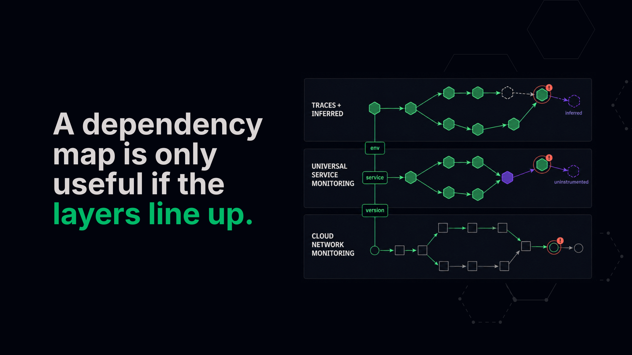 Building a Dependency Map You Can Trust During an Incident