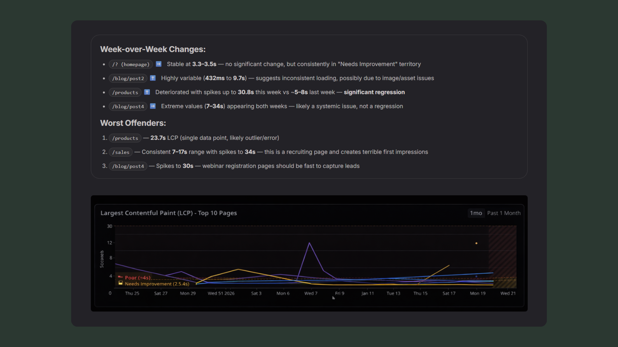 From raw RUM telemetry to ranked priorities — automatically.