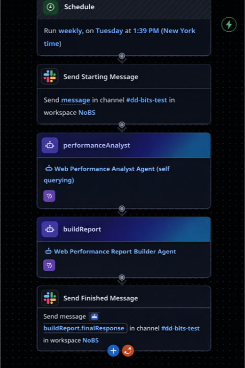 Datadog Workflow showing scheduled execution and agent steps.