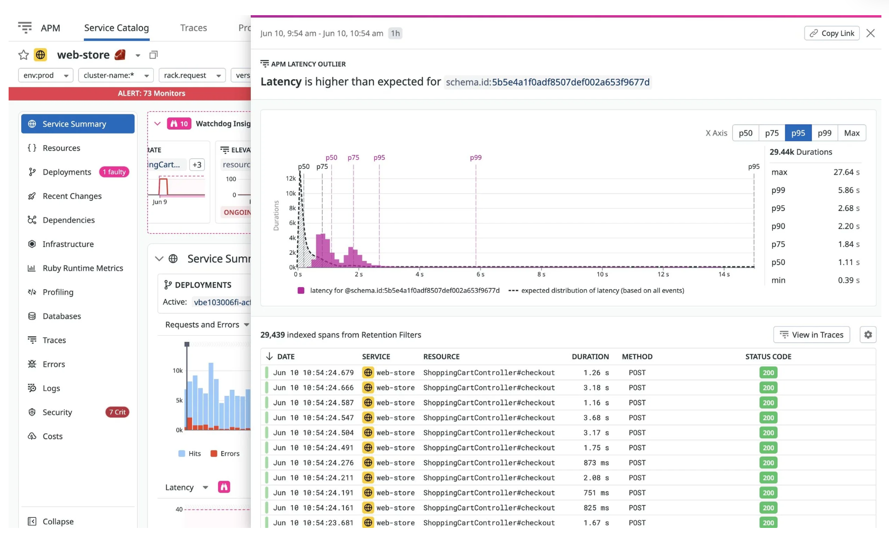 Detailed view of latency issues for a specific web service: