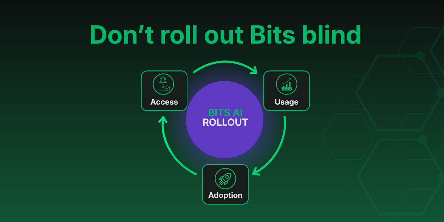 Datadog Bits AI Pricing, AI Credits & Governance | NoBS