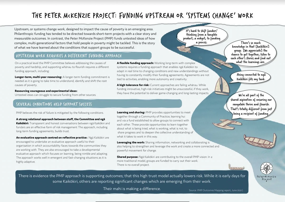 Me aro ki ngā mātāpuna - Funding systems change work
