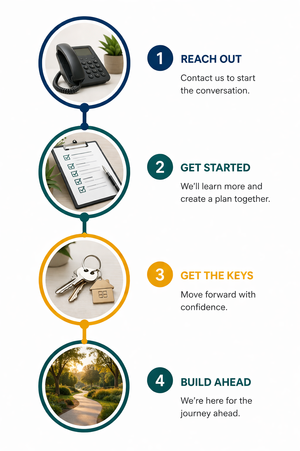 The four step partnership and referral process with Open Door Pathway Foundation