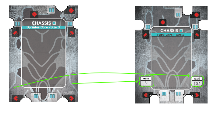 Mechanics Update: Core Issues