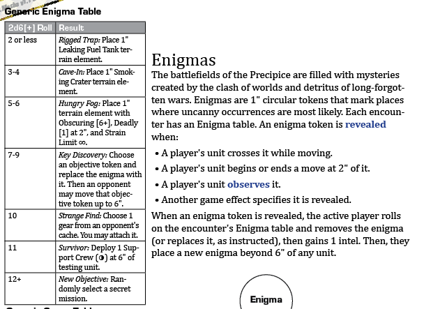 Mechanics Update: Enigmatic Encounters
