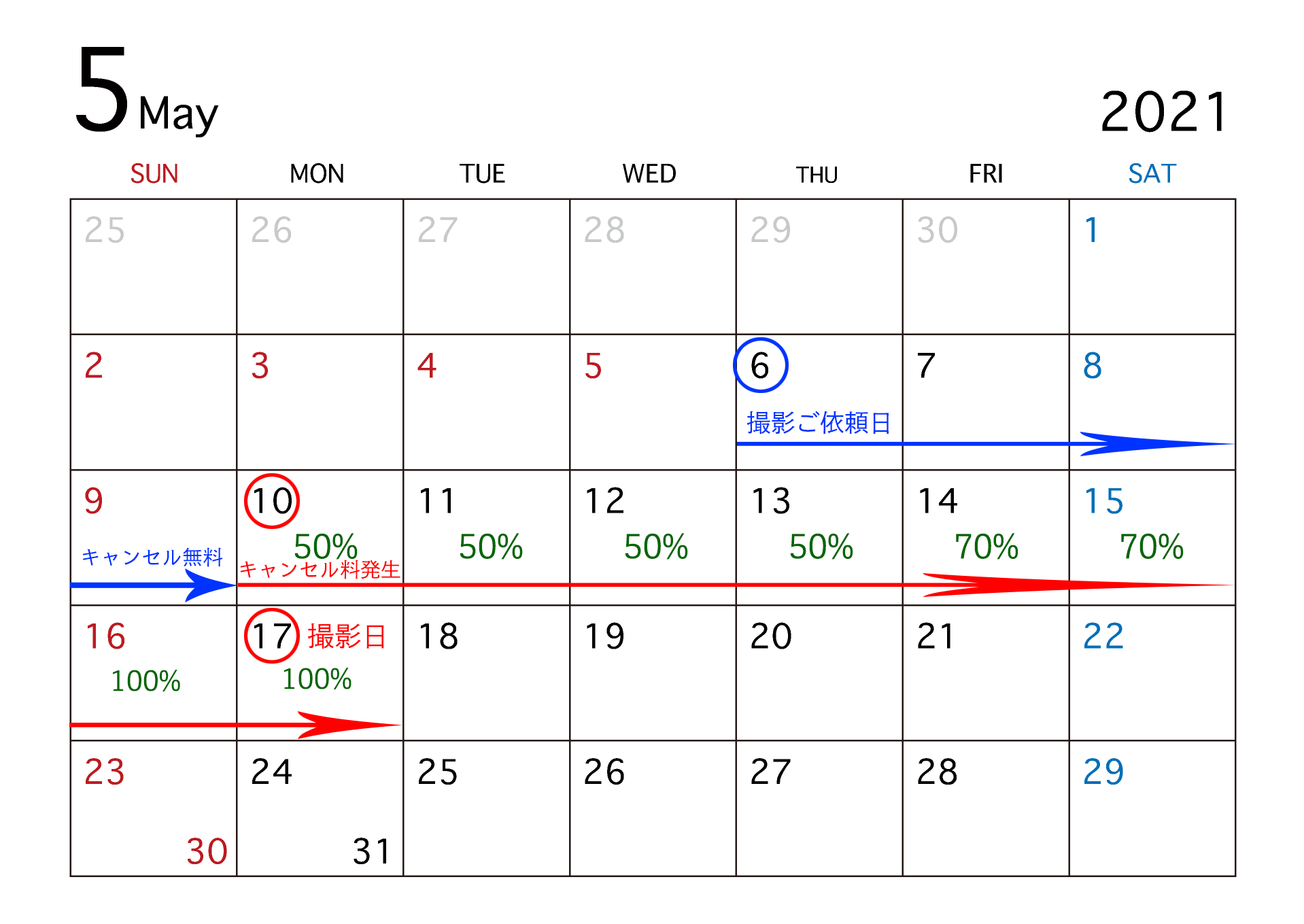 2021年5月のカレンダーで、重要な予定やキャンセル・撮影日などが記されている。