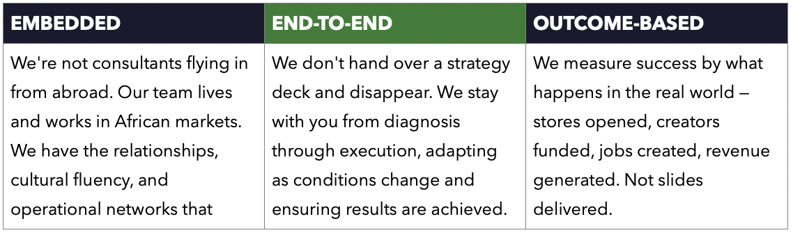 Tableaux comparatifs avec trois colonnes : EMBEDDED, END-TO-END, OUTCOME-BASED. Texte en anglais décrivant la différenciation entre différentes approches en consultation et mesure du succès.