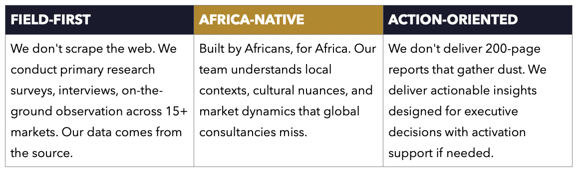 Tableau comparatif avec trois colonnes intitulées FIELD-FIRST, AFRICA-NATIVE, et ACTION-ORIENTED. Contenu textuel dans chaque colonne décrivant les approches de recherche et d'analyse.