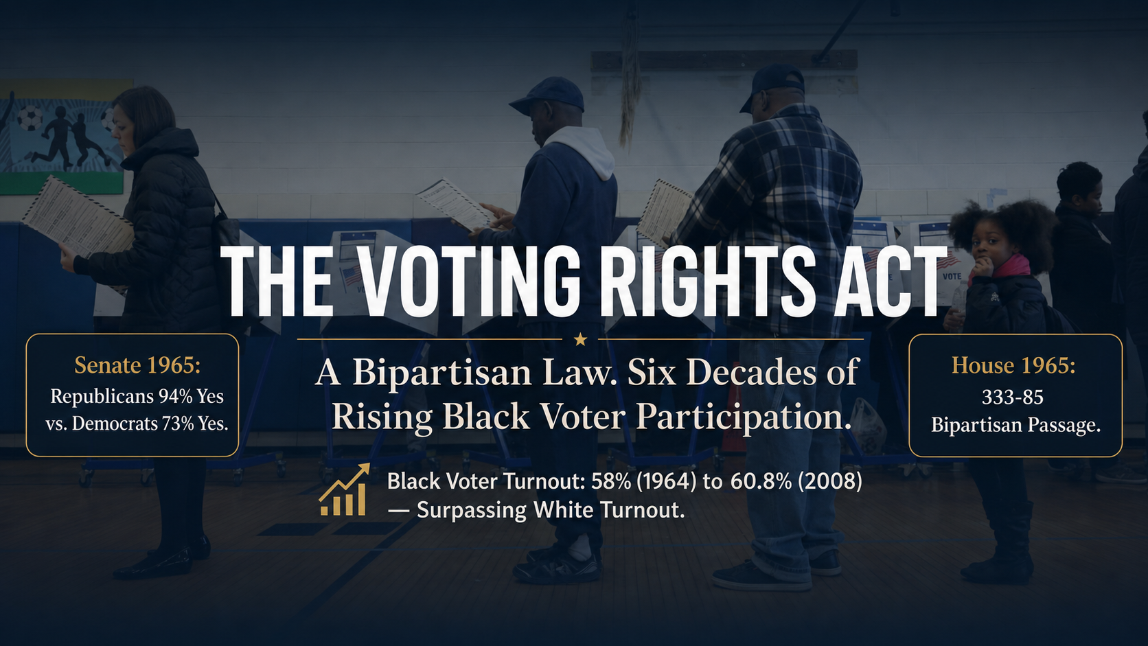 The Voting Rights Act: A Bipartisan Record With Republican Majority Support Start to End 