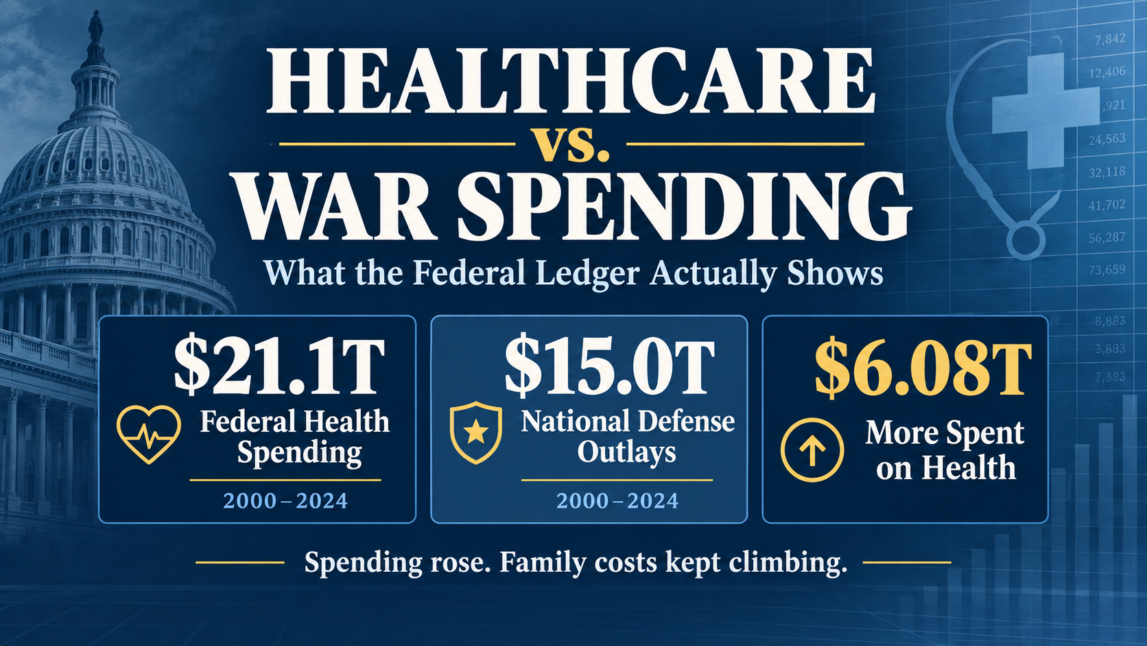 Healthcare vs. War Spending - Republicans Voted for More Healthcare