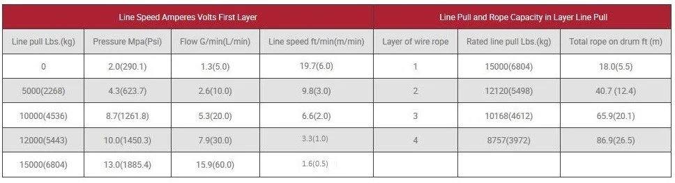 HWN15000I Line Speed Specs.jpg