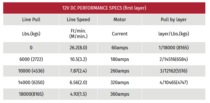 EWB18000 Line Specs.PNG (Copy)