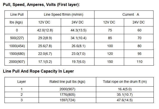 EH2000 Line Specs.JPG