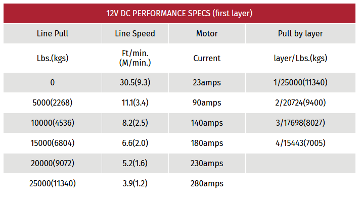 EWB25000 Line Specs.PNG