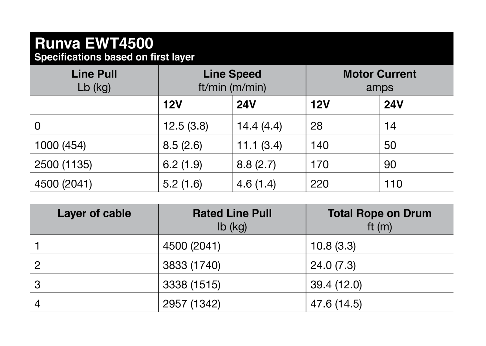 EWT4500 Line Pull.png