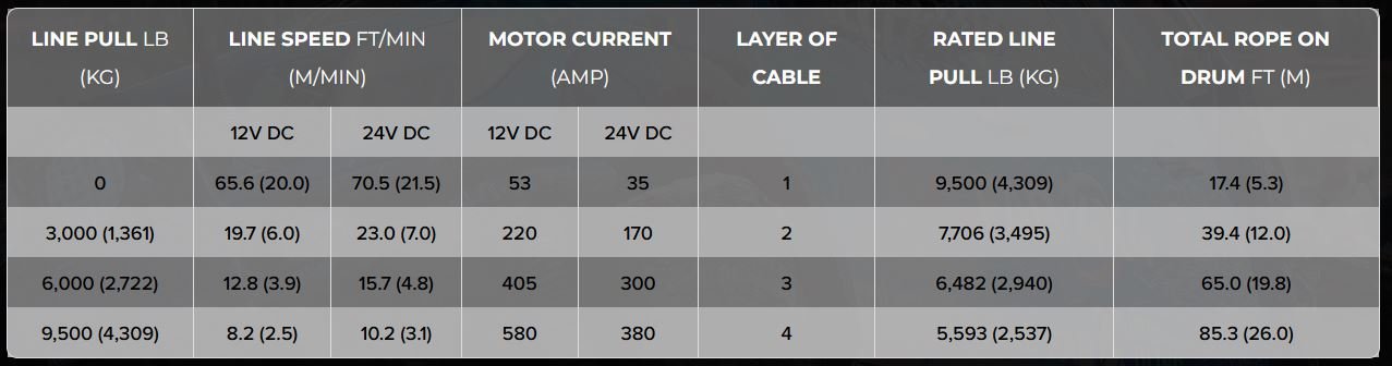 EWB9500Q EVO Specs.JPG