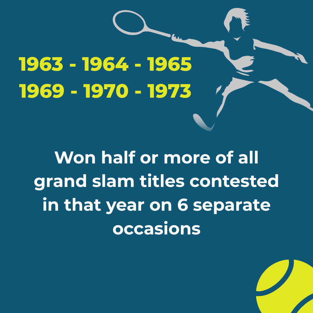 Graphic with a silhouette of a female tennis player in a backhand swing, holding a tennis racket, set against a dark blue background, with yellow text listing years and a message about grand slam titles won.