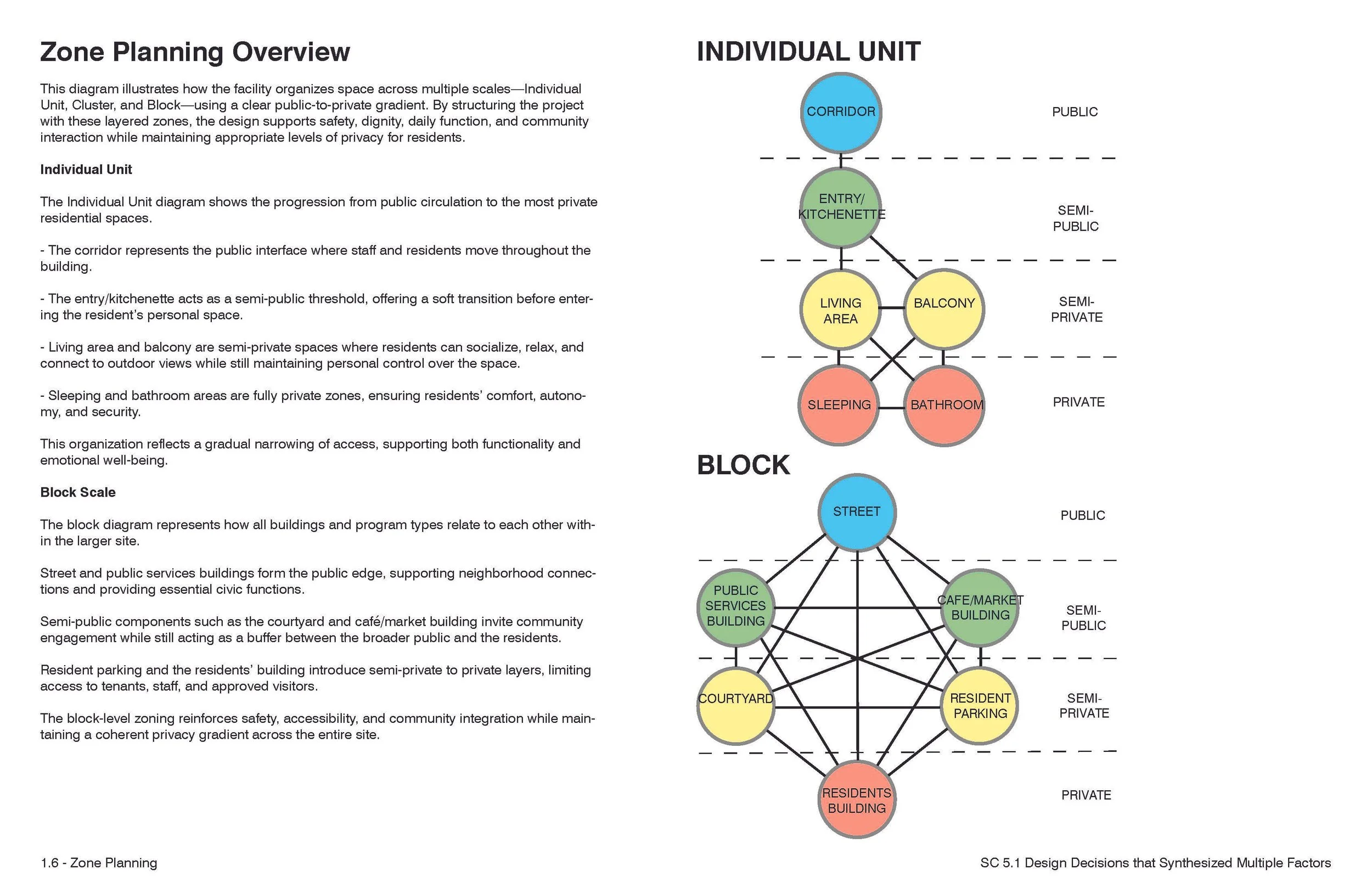 Final Submission_Alex Rose_ARCH 608_120925_Page_15.jpg