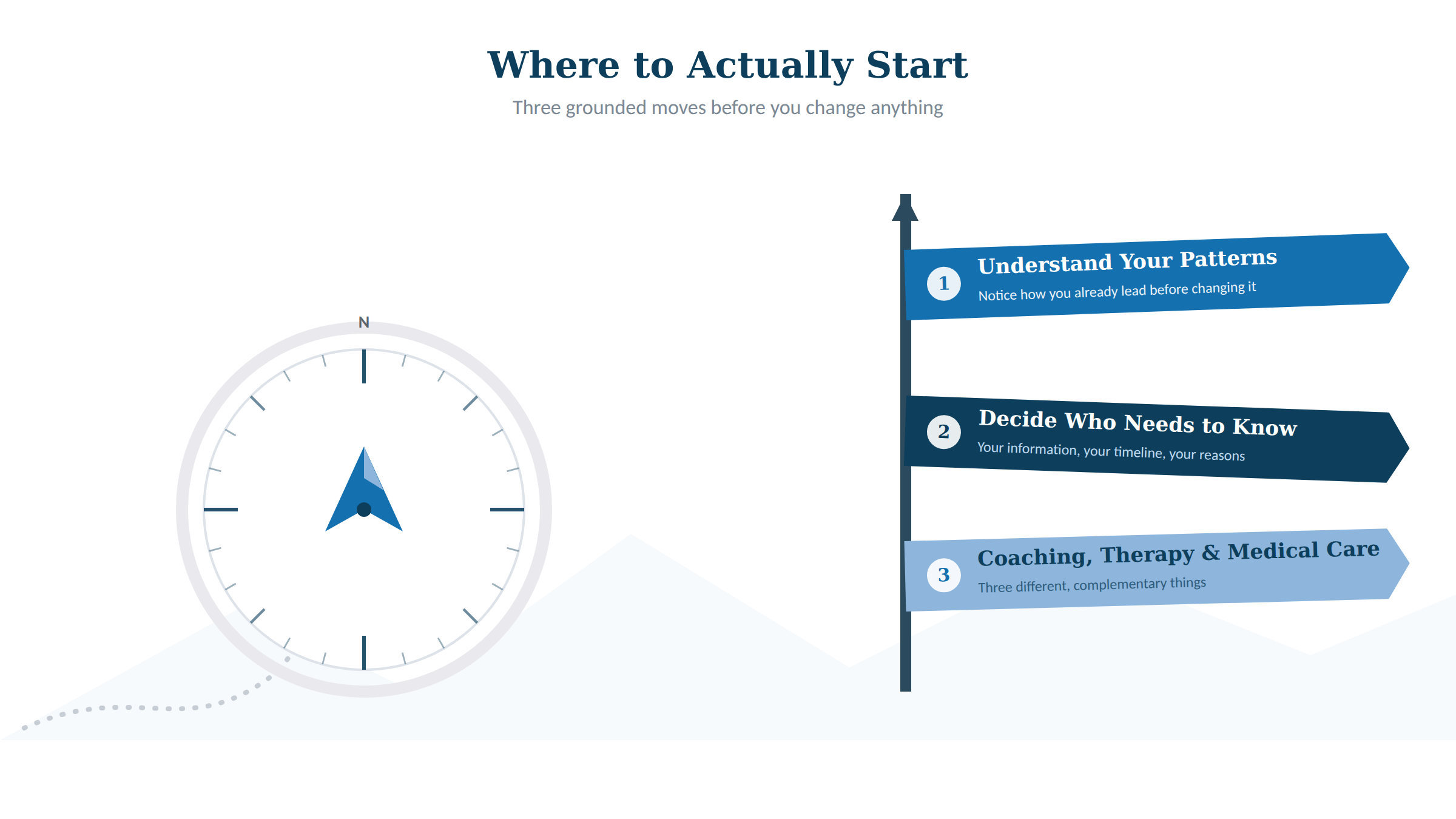 A hand-drawn-style or minimalist compass or trail-marker graphic, reinforcing the “next steps” framing