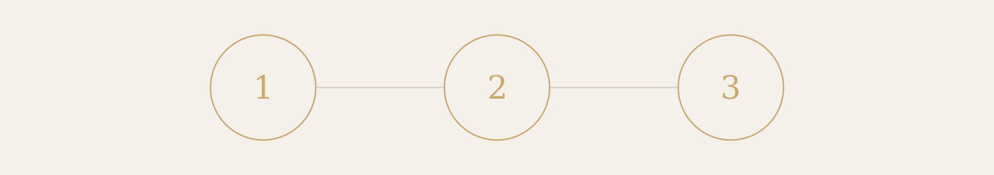 Flowchart with three circles labeled 1, 2, and 3 connected sequentially.