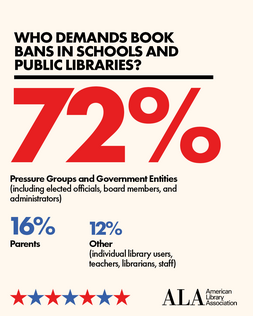2024 Book ban data